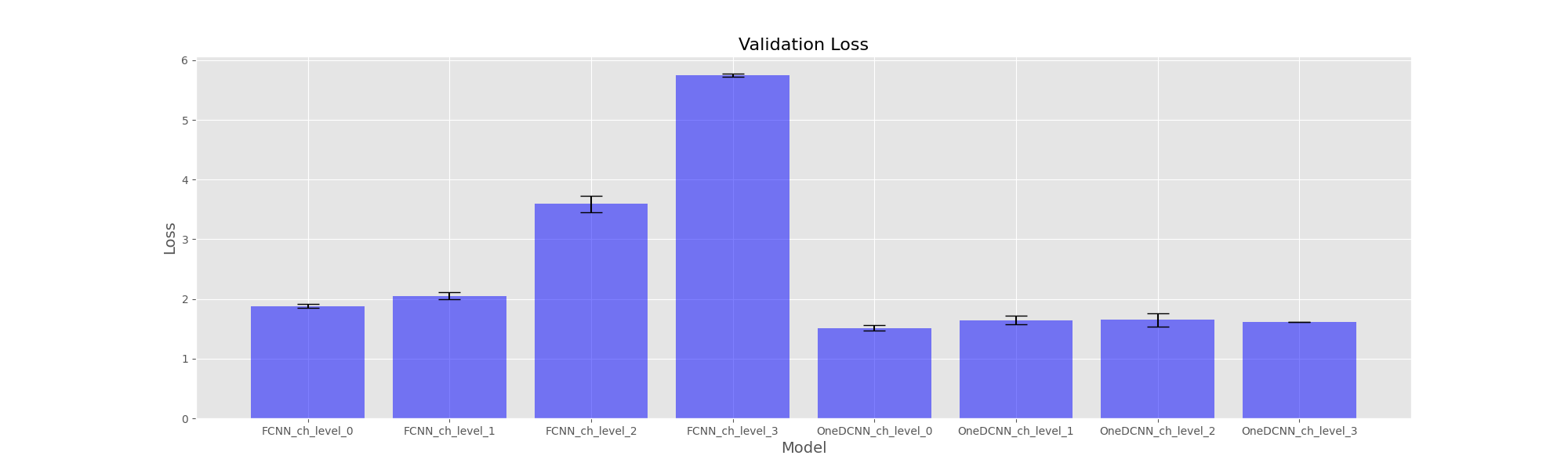 Loss plot